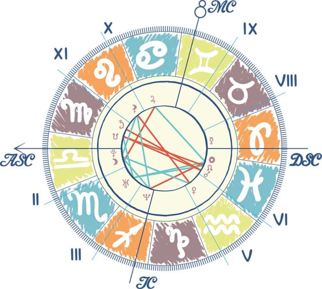 https://sodiac.de/wp-content/uploads/2020/04/radix-horoskop-chart-640x575.jpg